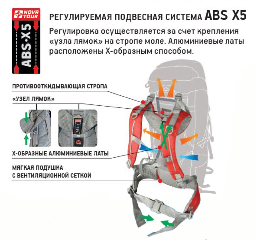 Станковые рюкзаки