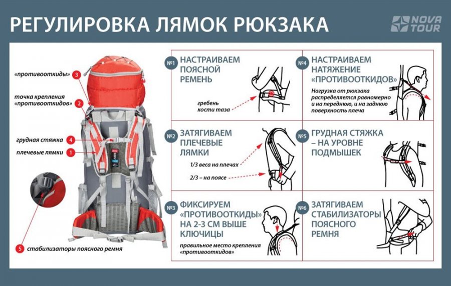 Вставить лямки на рюкзаке как схема